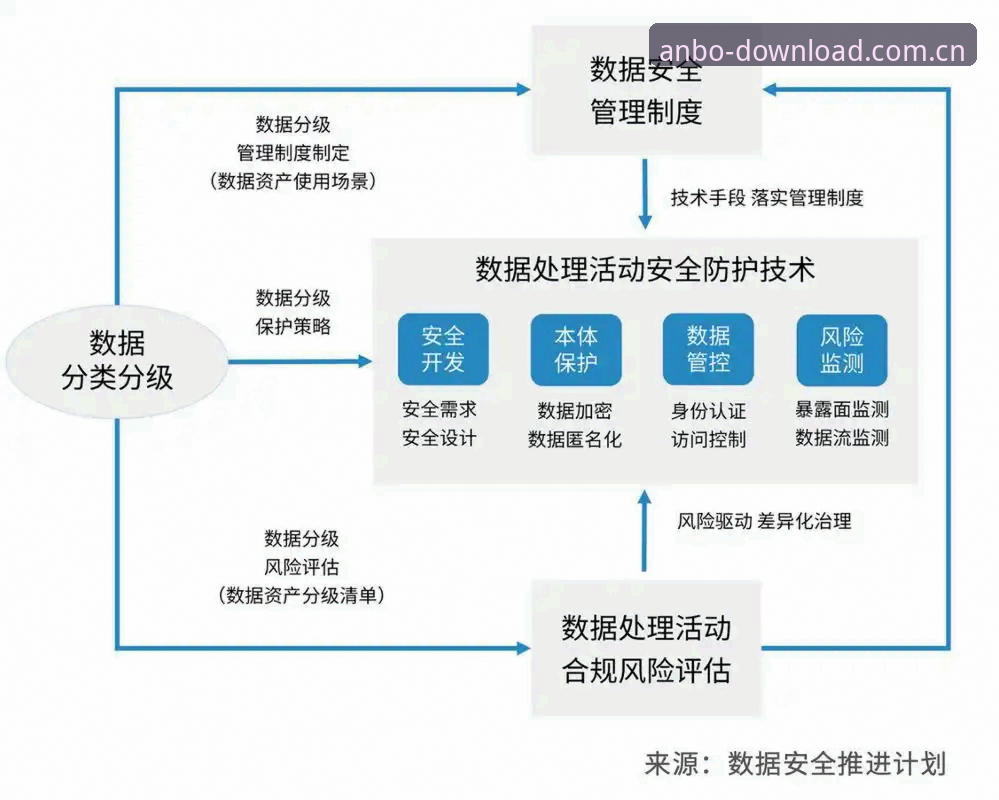 安博安全下载 安博体育平台安全下载机制深度分析:从技术架构到用户体验的全面解析
