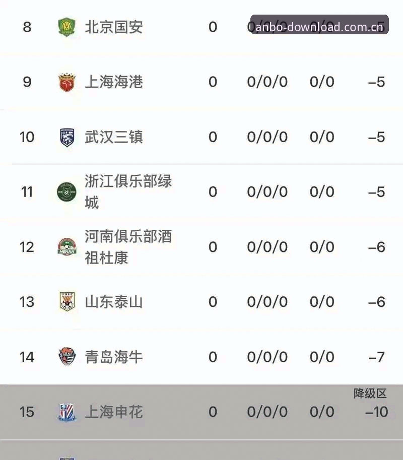 足协第三批禁足名单对比第一二批：力度升级还是常规操作？